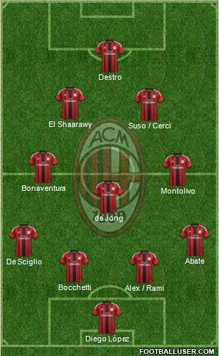 A.C. Milan Formation 2015