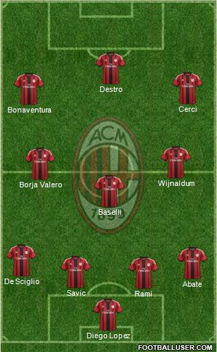 A.C. Milan Formation 2015