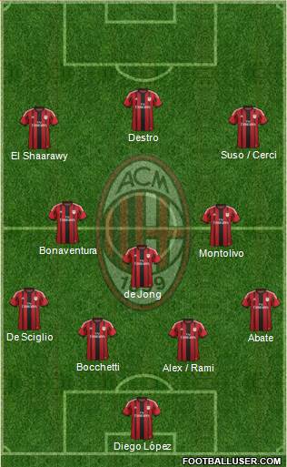 A.C. Milan Formation 2015