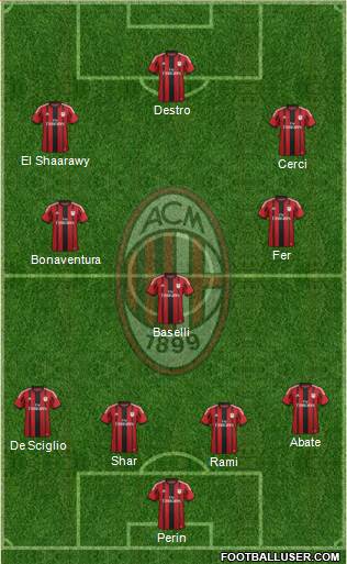 A.C. Milan Formation 2015