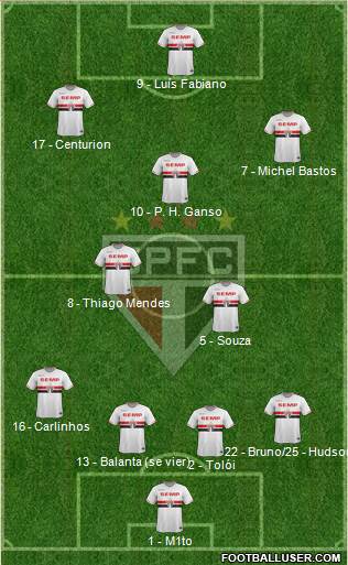 São Paulo FC Formation 2015