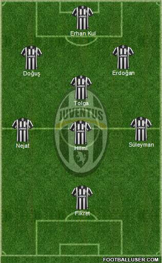 Juventus Formation 2015