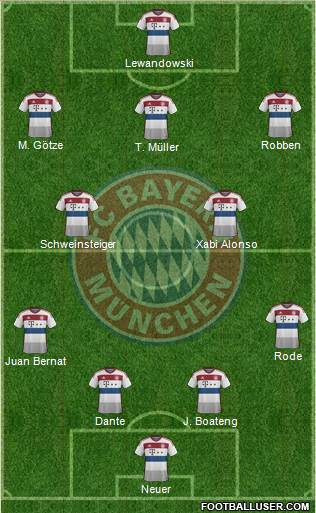 FC Bayern München Formation 2015