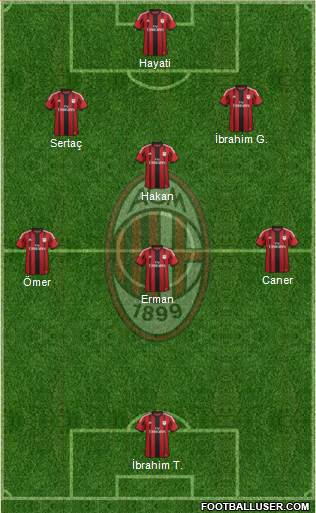 A.C. Milan Formation 2015