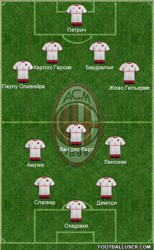 A.C. Milan Formation 2015