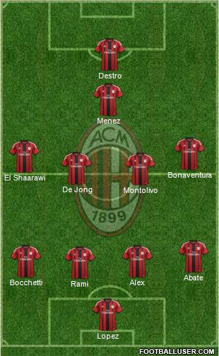 A.C. Milan Formation 2015
