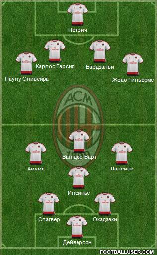 A.C. Milan Formation 2015