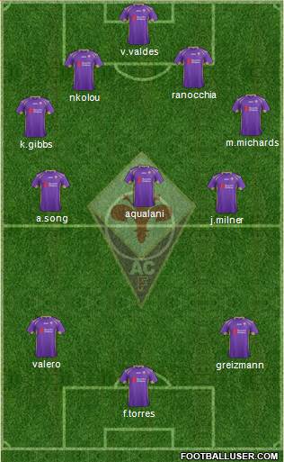 Fiorentina Formation 2015