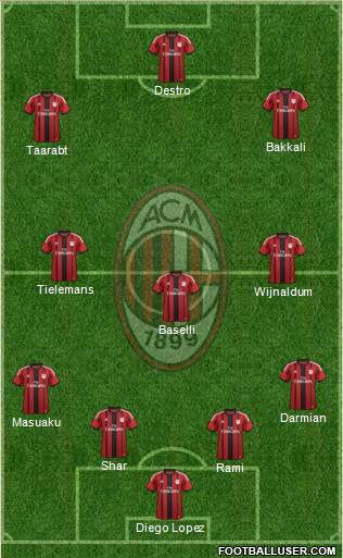 A.C. Milan Formation 2015