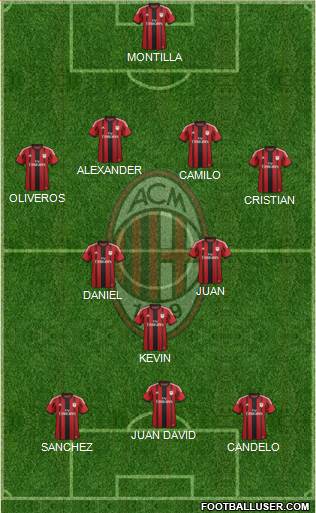 A.C. Milan Formation 2015