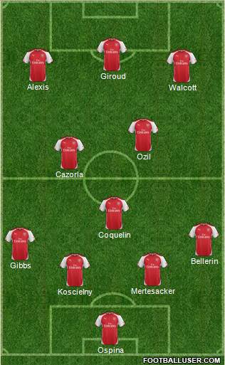 Arsenal Formation 2015