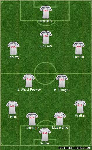 Tottenham Hotspur Formation 2015