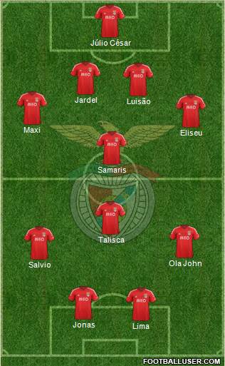 Sport Lisboa e Benfica - SAD Formation 2015