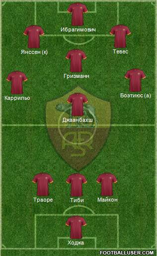 AS Roma Formation 2015