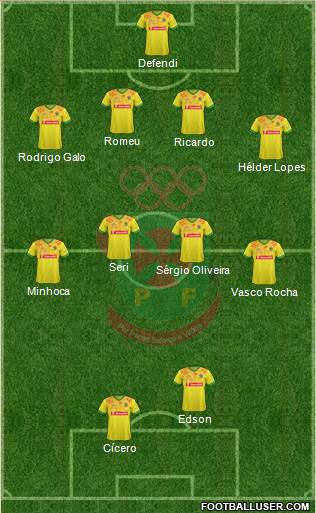 Futebol Clube Paços de Ferreira Formation 2015