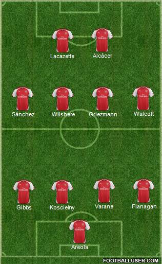 Arsenal Formation 2015