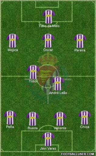 R. Valladolid C.F., S.A.D. Formation 2015