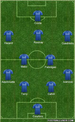 Chelsea Formation 2015