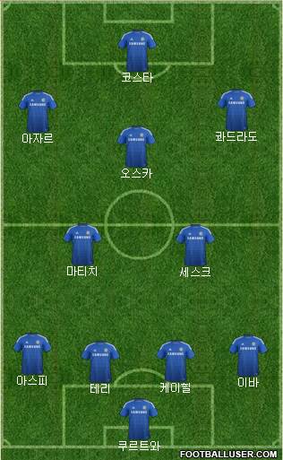 Chelsea Formation 2015
