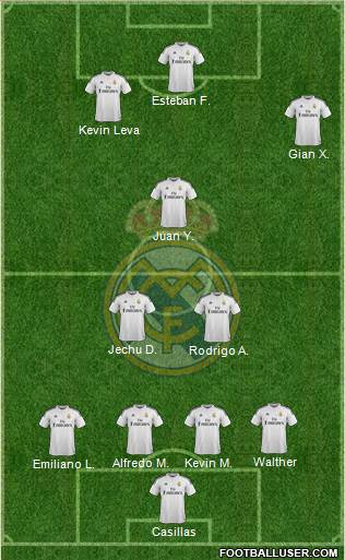 Real Madrid C.F. Formation 2015