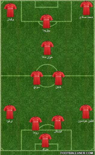 Liverpool Formation 2015