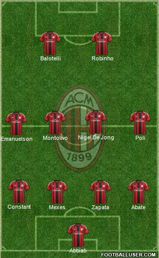 A.C. Milan Formation 2015