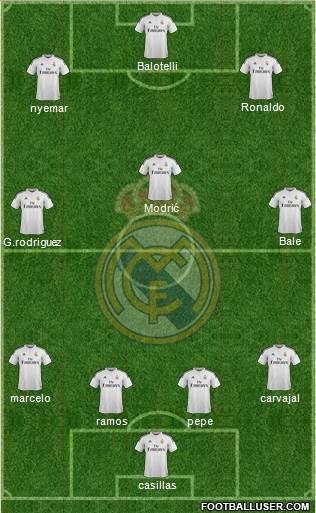Real Madrid C.F. Formation 2015