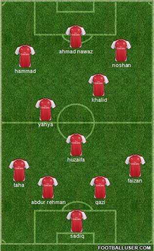 Arsenal Formation 2015