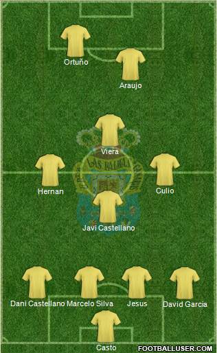 U.D. Las Palmas S.A.D. Formation 2015