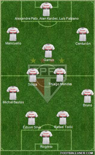 São Paulo FC Formation 2015