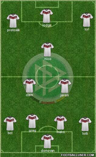 Germany Formation 2015
