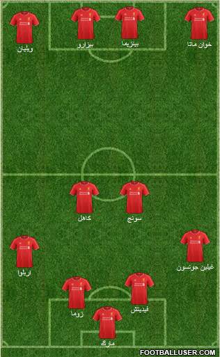 Liverpool Formation 2015