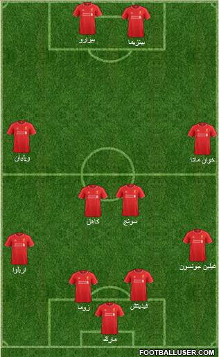 Liverpool Formation 2015