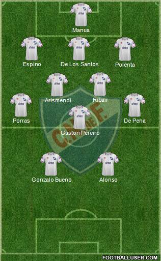 Club Nacional de Football Formation 2015