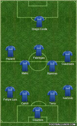 Chelsea Formation 2015