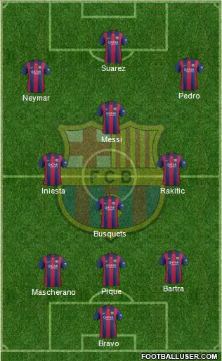 F.C. Barcelona Formation 2015