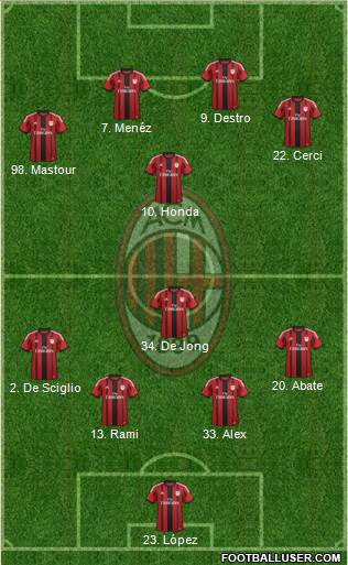 A.C. Milan Formation 2015