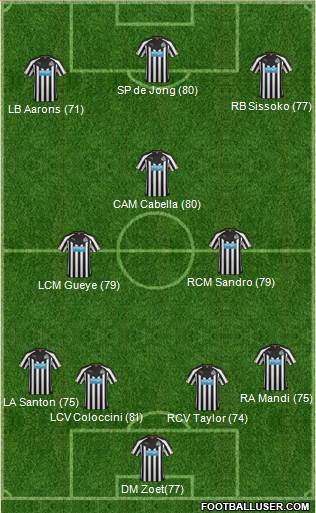 Newcastle United Formation 2015