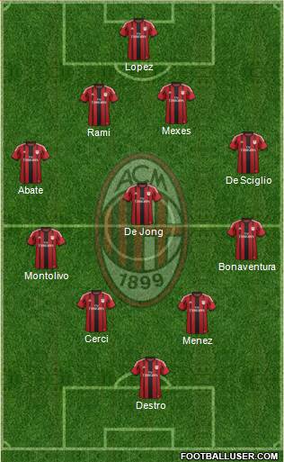 A.C. Milan Formation 2015