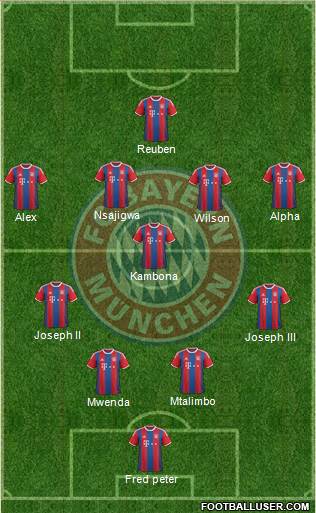 FC Bayern München Formation 2015