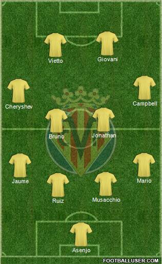 Villarreal C.F., S.A.D. Formation 2015