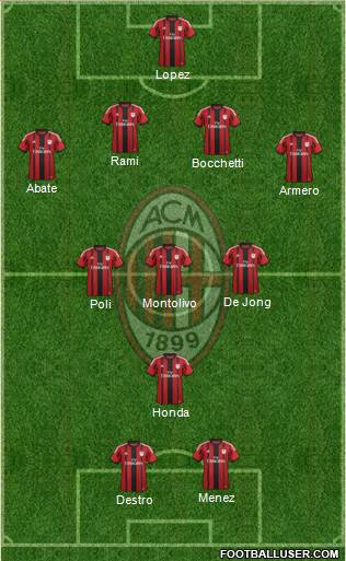 A.C. Milan Formation 2015
