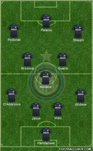 F.C. Internazionale Formation 2015
