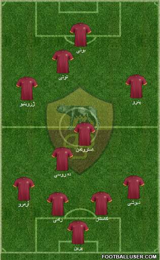 AS Roma Formation 2015