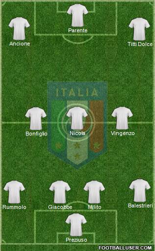 Italy Formation 2015