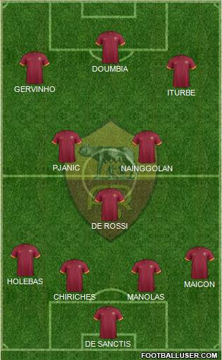 AS Roma Formation 2015