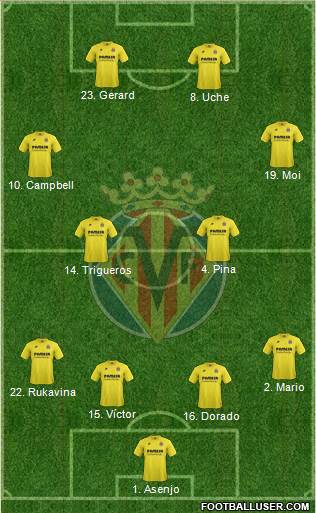Villarreal C.F., S.A.D. Formation 2015