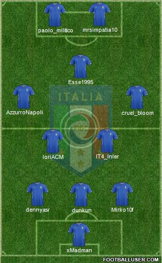 Italy Formation 2015