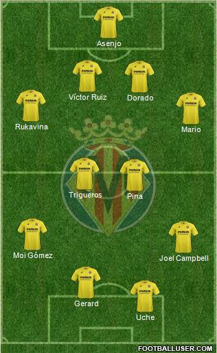 Villarreal C.F., S.A.D. Formation 2015