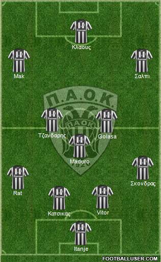 AS PAOK Salonika Formation 2015